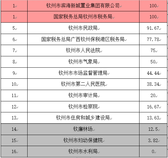 学习通怎么看成绩排名 a17711e659564cf0a42a403c6efc6f2f.png