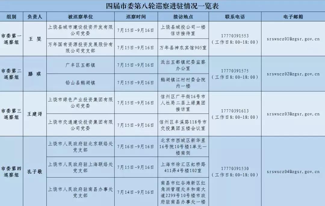 西峰区人口普查举报电话号码_人口普查(2)