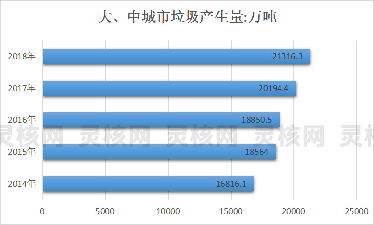 2019年中国垃圾分类现状调研报告 国外垃圾分类从约束到习惯是如何做