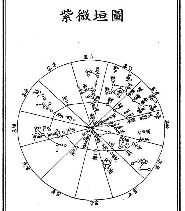 中华瑰宝:占星三恒二十八宿图片奉上,附七元禽星空亡大煞决