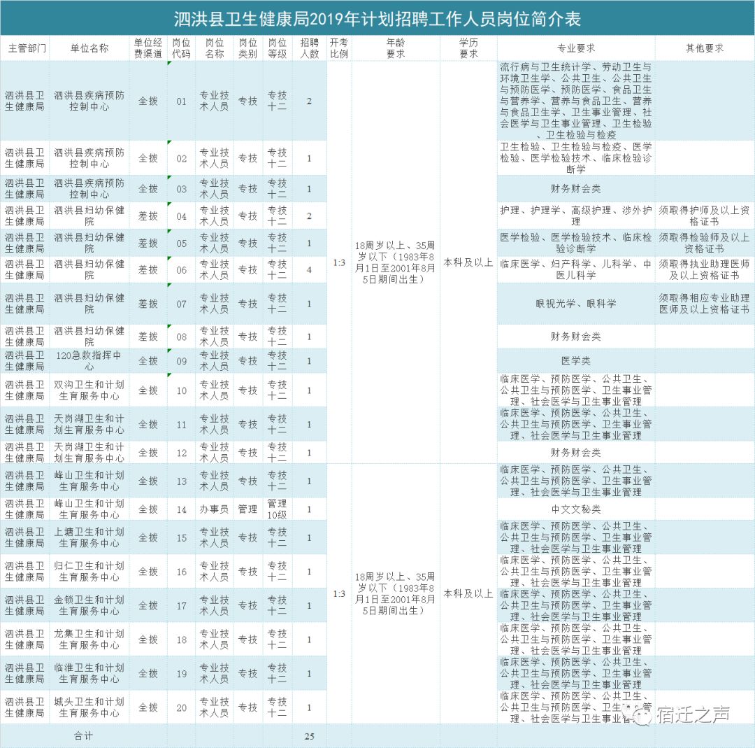 泗洪人口_江苏宿迁面积最大的县,和安徽宿州相邻,人口超百万(2)