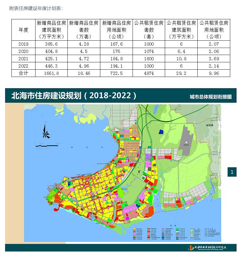 北海市住建局公布《北海市住房建设规划(2018-2022)》