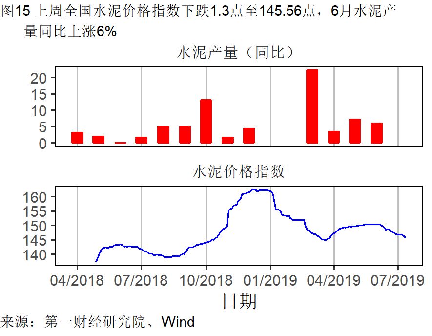 经济总量好 增速放缓