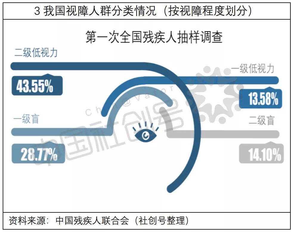 一百人口中有一百个我_卫报看中国城镇化 中国百万人口以上的城市超过100个