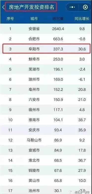 2020安徽阜阳上半年g_安徽阜阳下雪图片