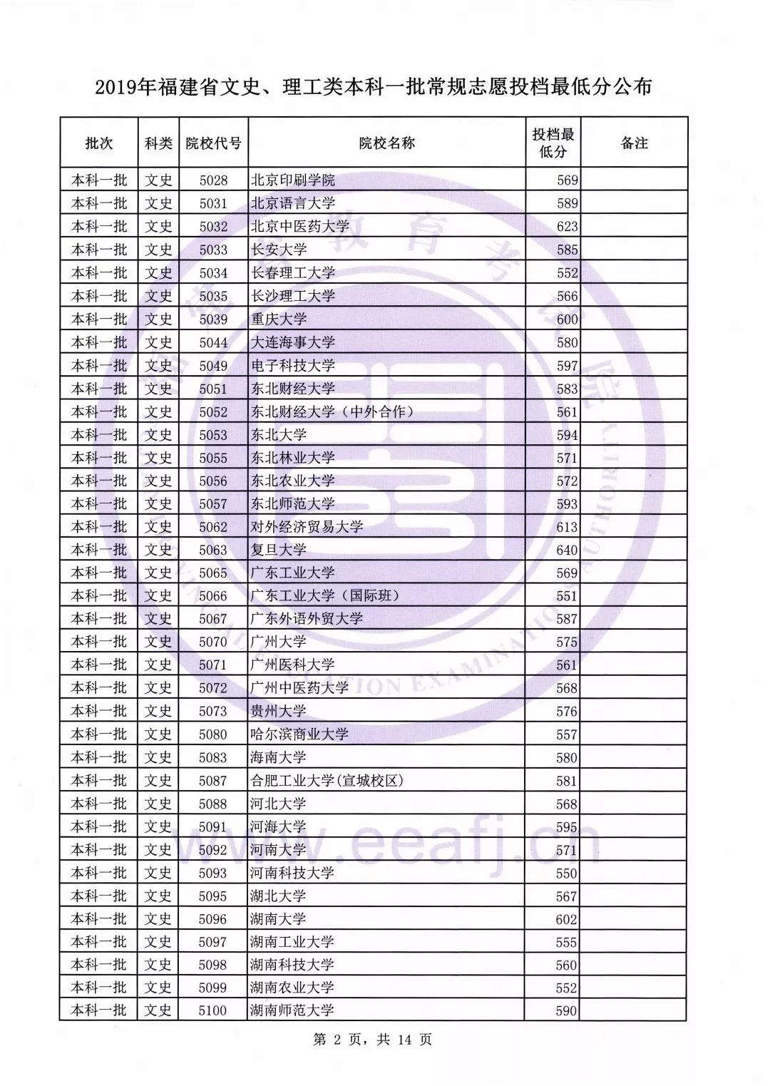 考高中最低多少分