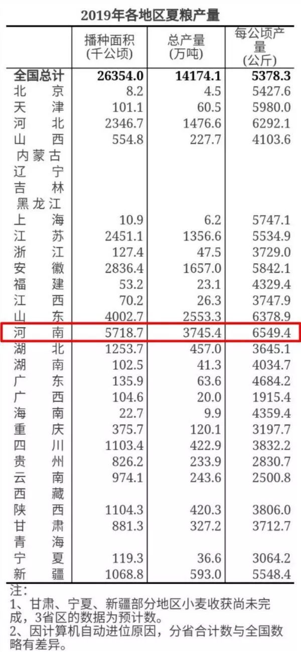 按人口平均数的粮食产量是一个平均数