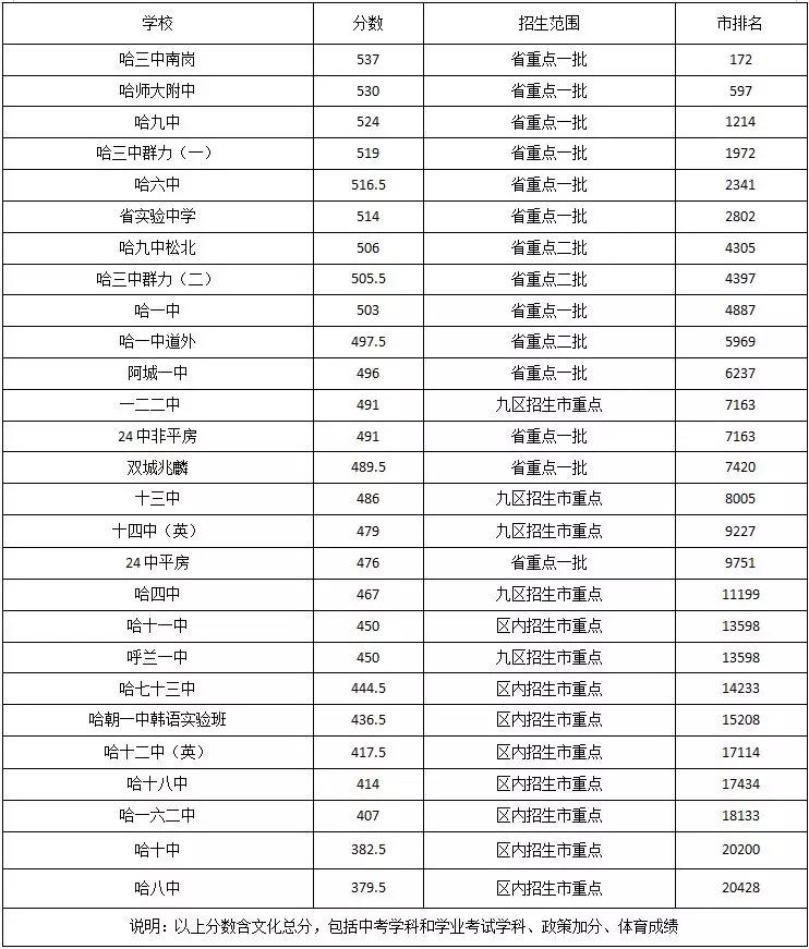 辽宁省重点高中排名_辽宁省实验高中的宿舍(2)