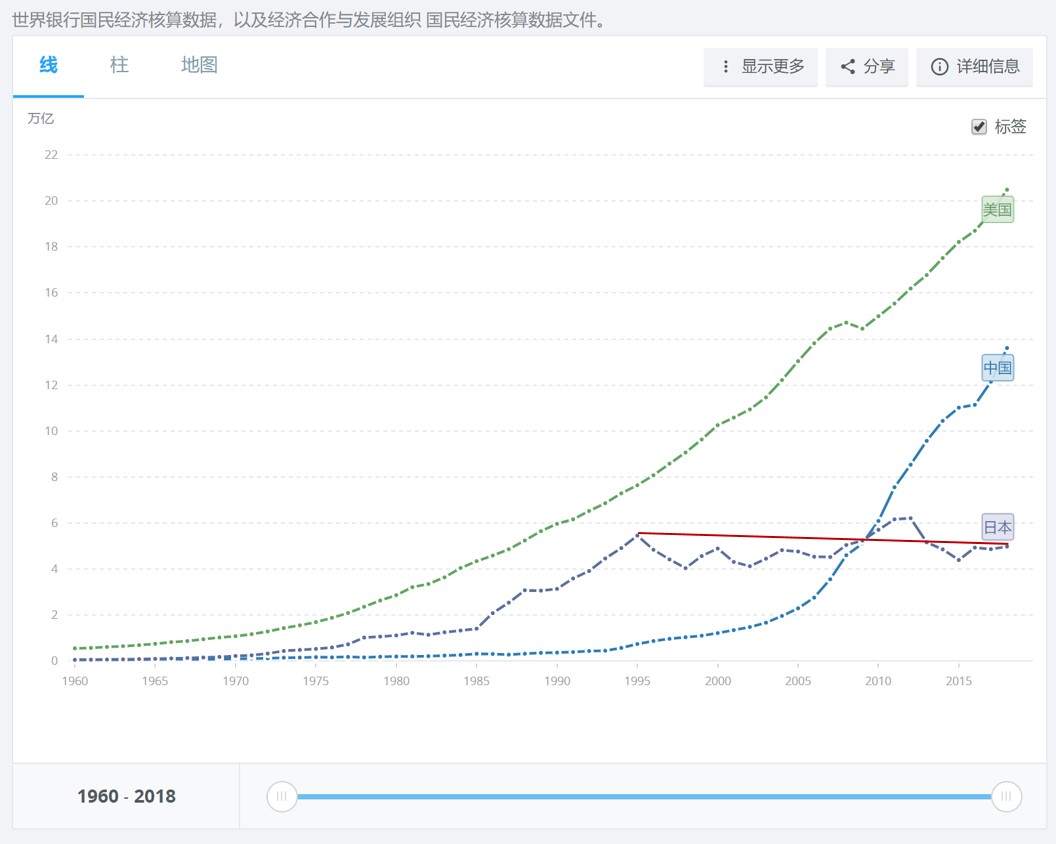 未来十年天津人口_天津十年前照片(2)