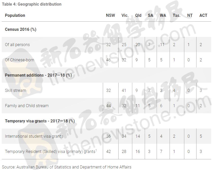 英国人口位居第几_英国人口分布图(2)