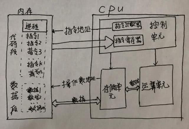 cpu参数,构造及工作原理介绍,买cpu看哪些?小白的福利