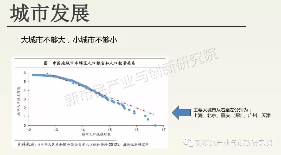 某城市有5000万人口_某地区人口复合分组表(2)