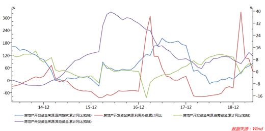 gdp斜率