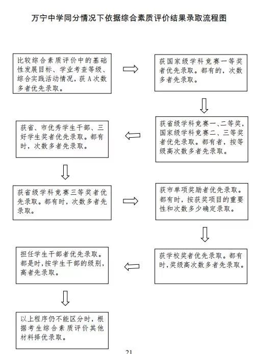 综合素质评价怎么写