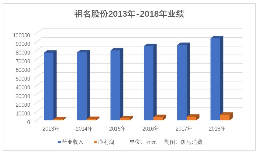 2018死亡人口_中国人口自然增长率难有起色 2018 年出生人口规模不乐观(3)