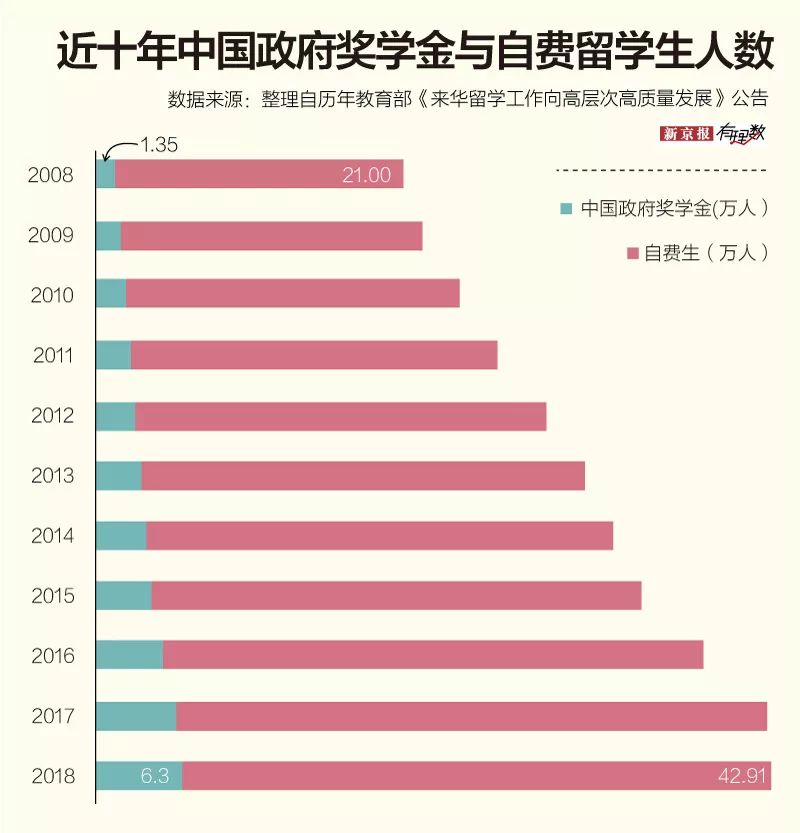 "洋学生"在中国_留学生