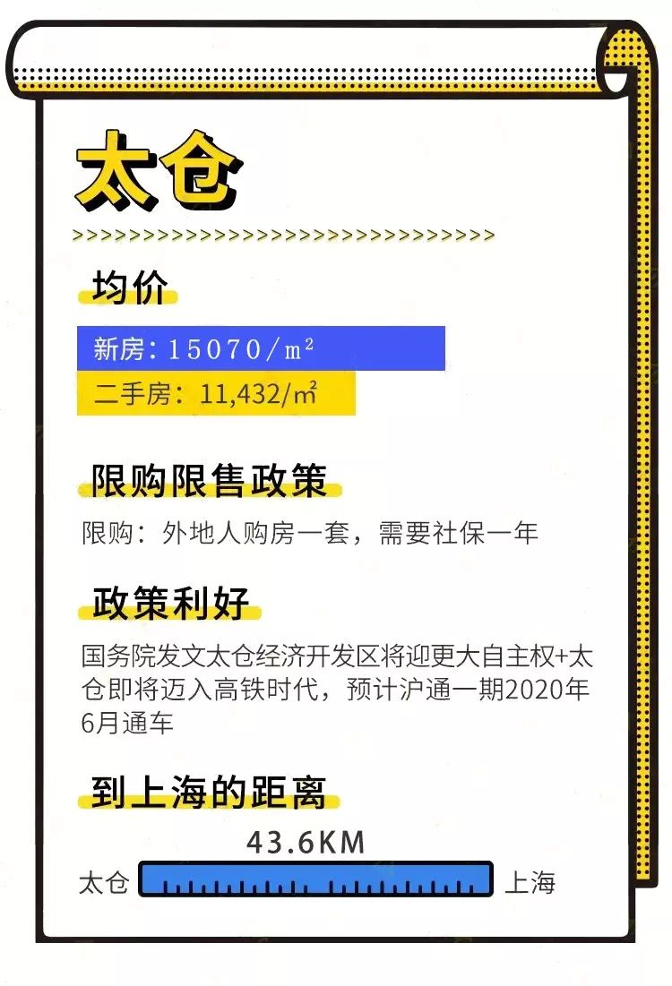 太仓常住人口_太仓户籍人口和常住人口有多少 最新数据告诉你(3)