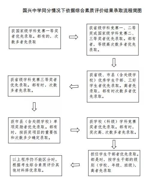 综合素质评价怎么写