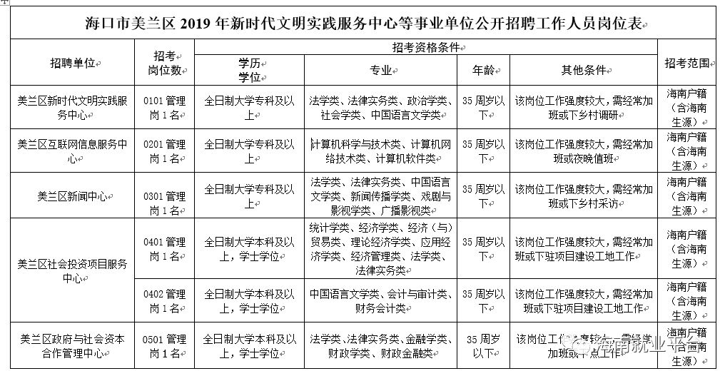 海口人口2019年总人数_海口地铁2020年规划图(3)