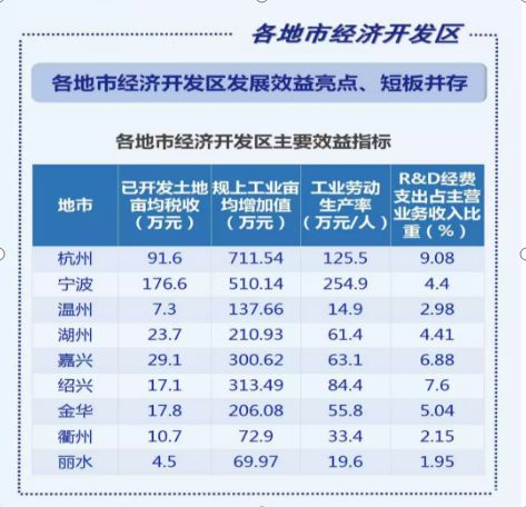 浙江经济2018总量_浙江经济生活频道图片