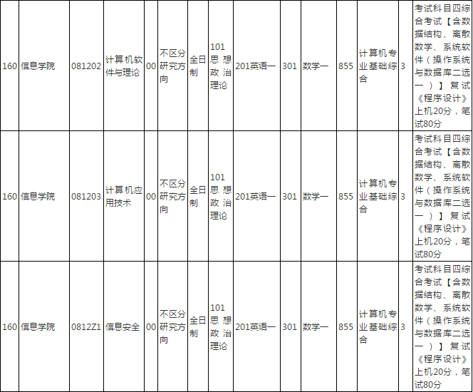 计算机考研数学