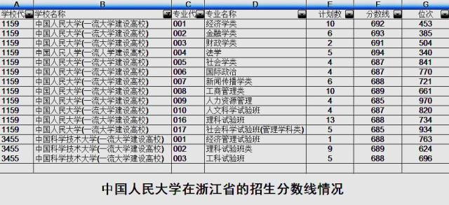 哪个省的高考录取分数线最高 ba2f936f47934ebcb5818bd5ac47b5c7.jpeg