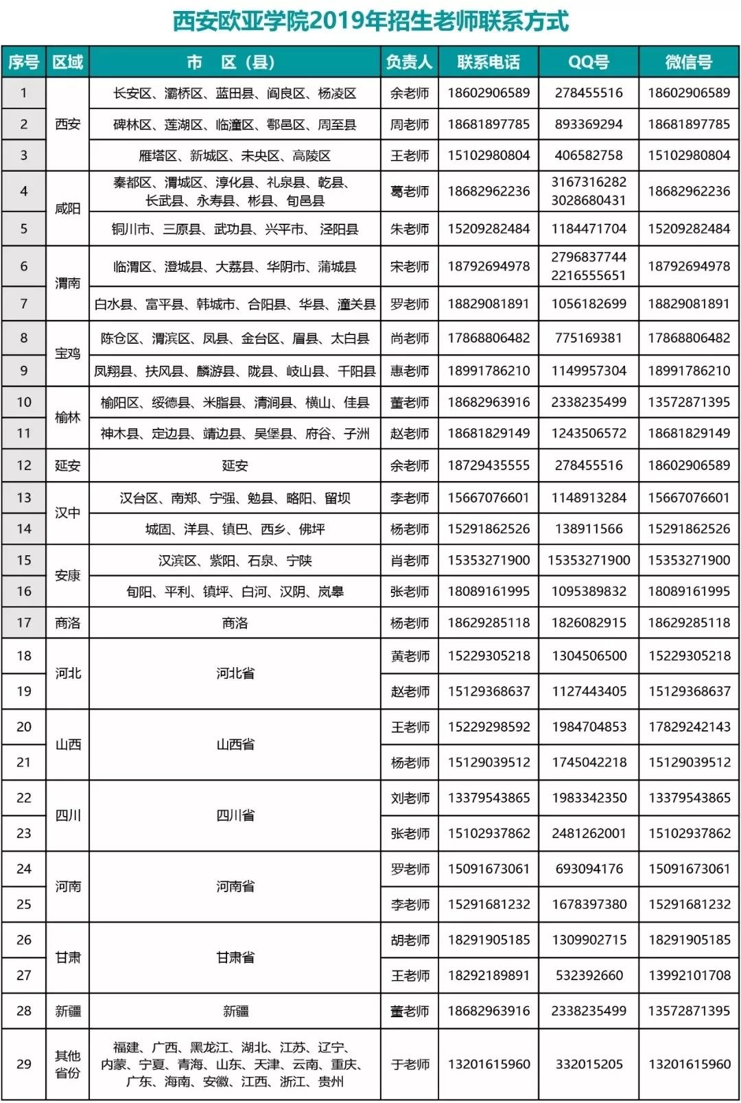 欧亚学院招聘_西安欧亚学院2021校园招聘简章(5)