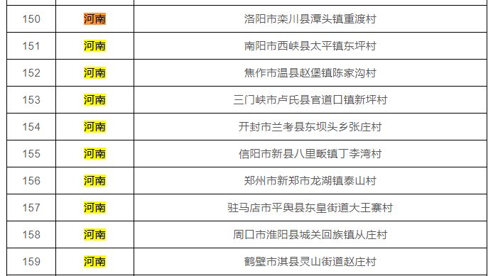 湾夫村人口名单_人口普查(2)