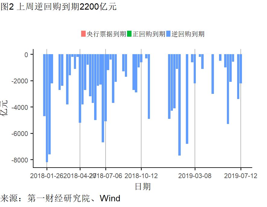 经济总量好 增速放缓