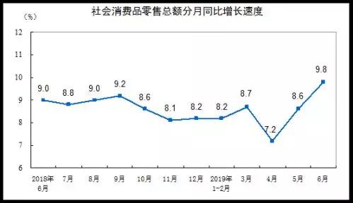 消费对经济总量贡献度_对全世界经济增长贡献(3)