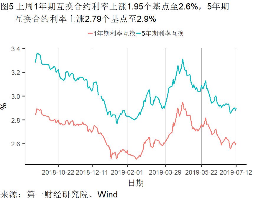 经济总量好 增速放缓