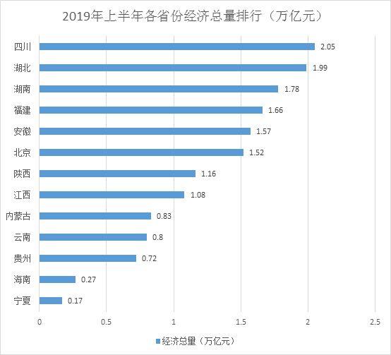 虚报经济总量_经济