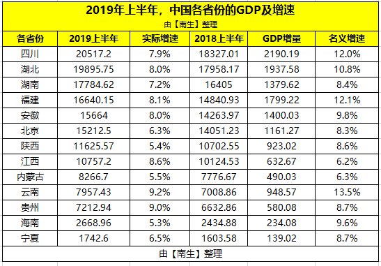 四川和福建哪个gdp少_10年后福建GDP以及人均有可能达到什么程度(3)