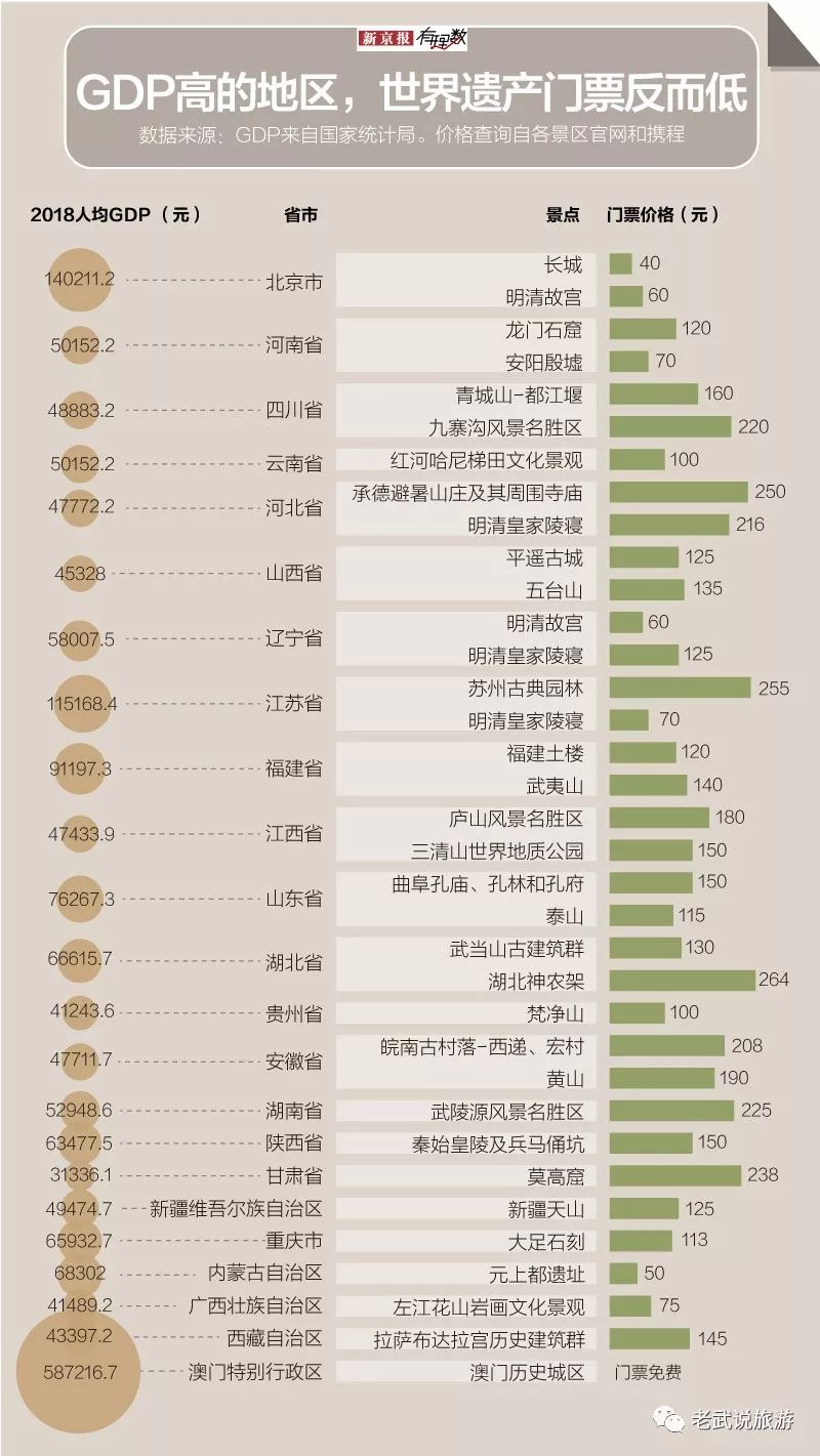 人均gdp高低_南昌人均GDP超1万美元 达中等偏上国家水平(2)