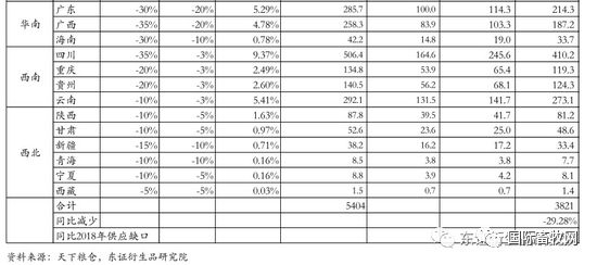 2019饲料销量排行榜_2013年全球饲料销量排行