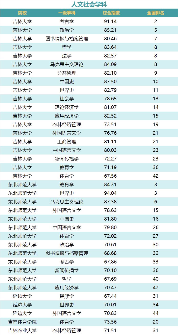 吉林市gdp全国排名20_吉林市地图(3)