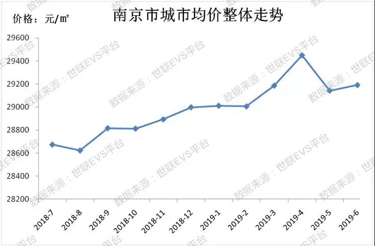 2020高淳区gdp_南京12区GDP 江北新区2103亿,高淳区513亿(2)