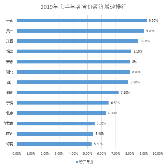 2019海南gdp_2020海南gdp统计图(3)