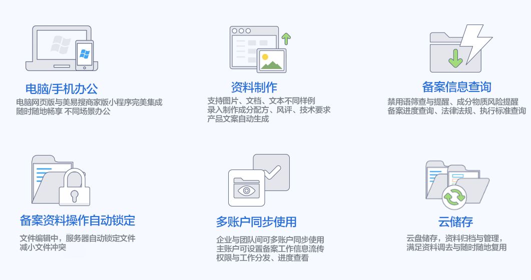 美易搜:人工智能图像识别技术推动传统化妆品备案工作