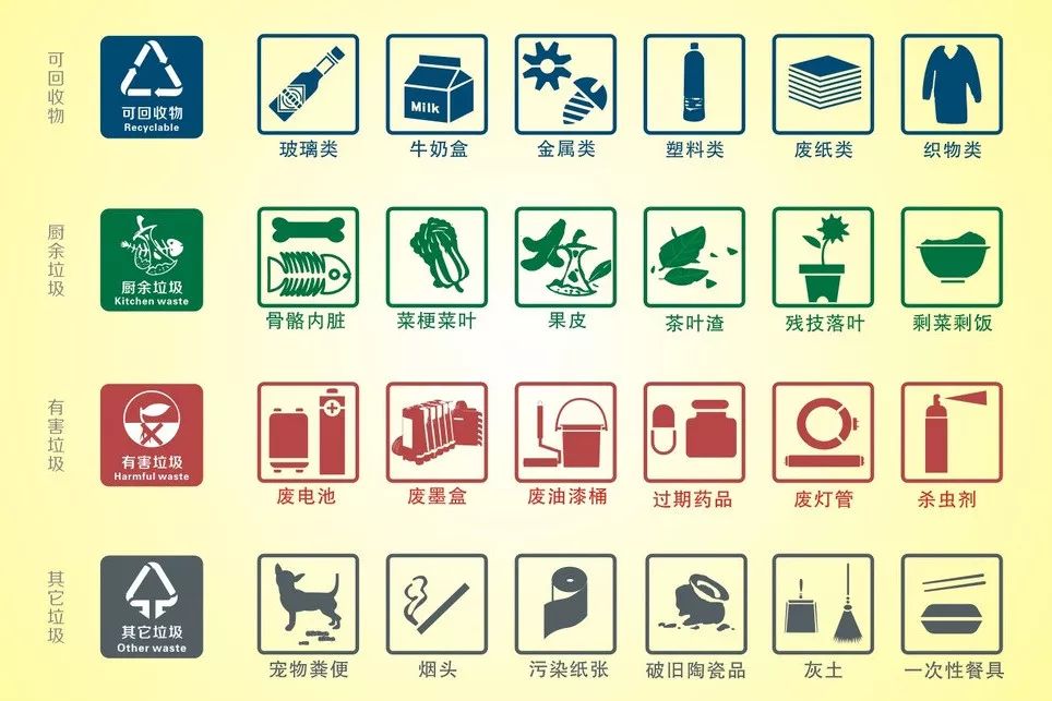 怎么样减少垃圾的产生 c06e2840229949e5903ff95f32903d00.jpeg