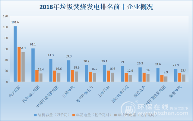 垃圾发电排名_垃圾焚烧发电图片(3)