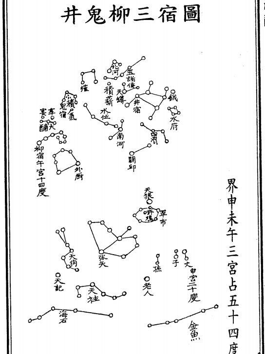 中华瑰宝:占星三恒二十八宿图片奉上,附七元禽星空亡大煞决