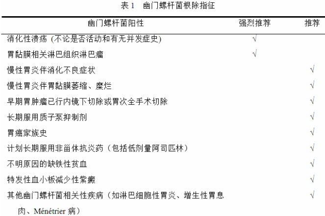 幽门螺旋杆菌到底要不要清除?