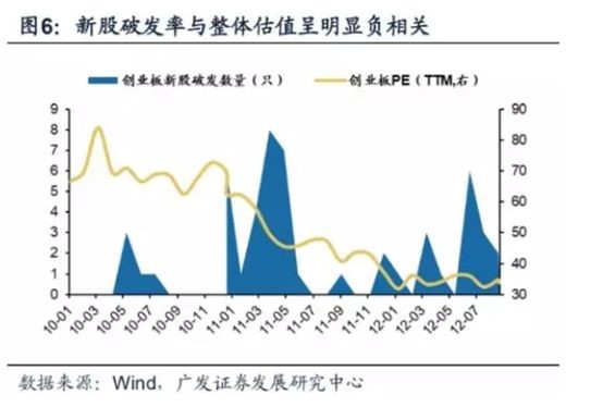 科创板时间