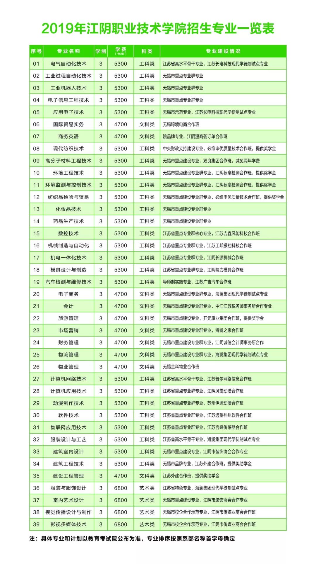 纺织染整院校招生 | 江阴职业技术学院