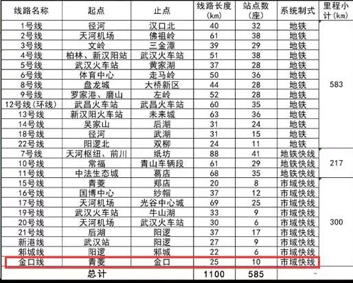 武汉白沙洲青菱排行_市场成交|蔡甸4盘去化100%白沙洲青菱新房看涨趋势