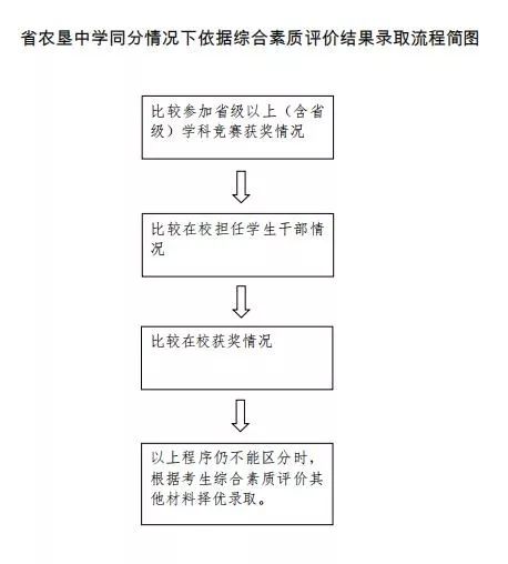 综合素质评价怎么写