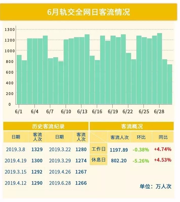 人口迁移对轨道交通客流管理_城市轨道交通运营管理(2)