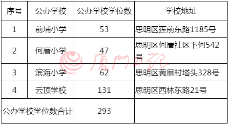 学位怎么填