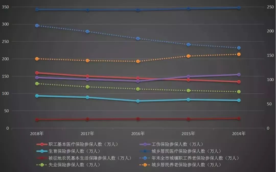 姓钱的人口数量_中国人口数量变化图(3)